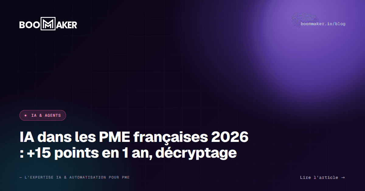 IA PME françaises 2026 : +15 points en 1 an