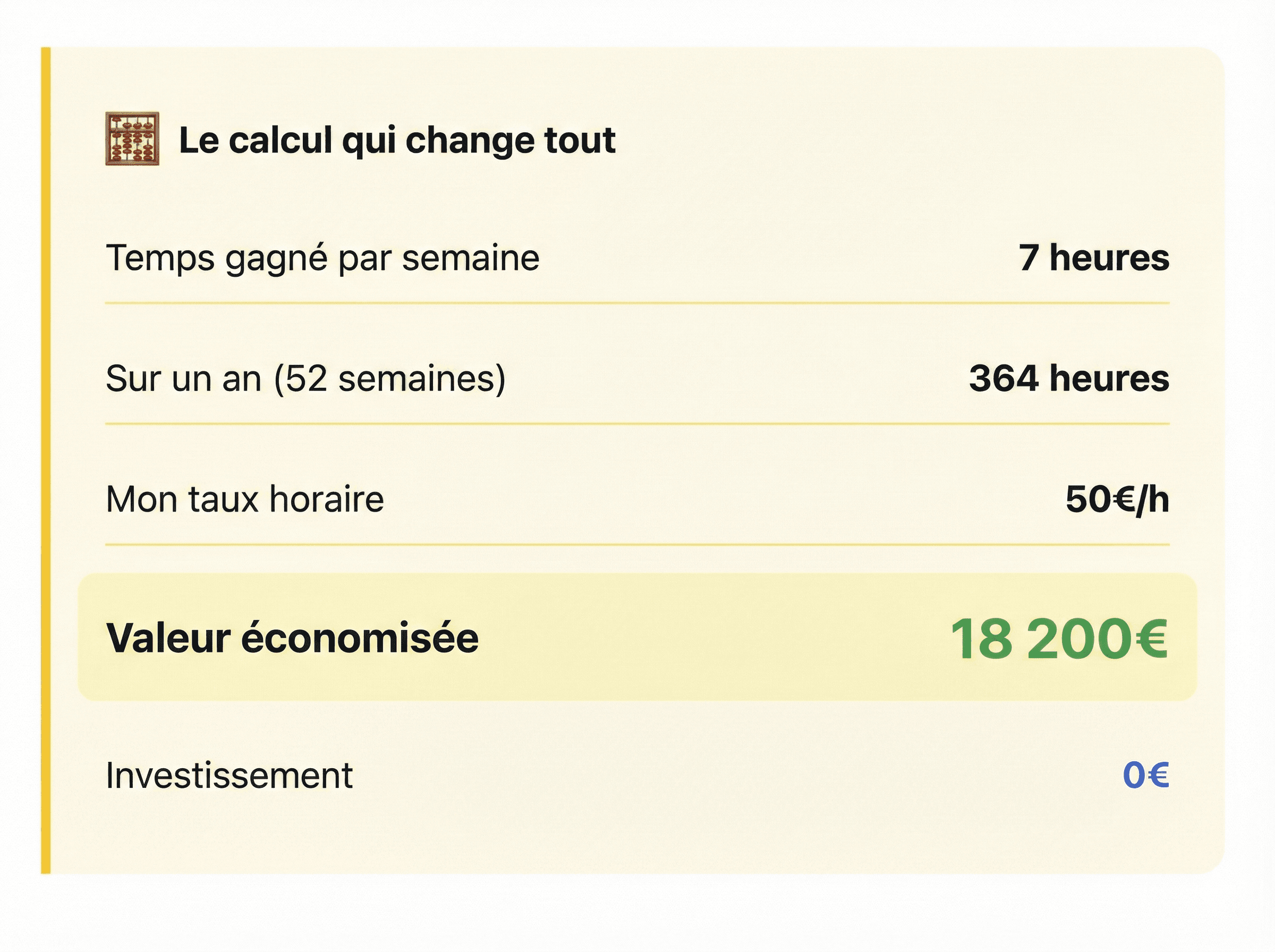 Exemple de calcul de ROI d'automatisation
